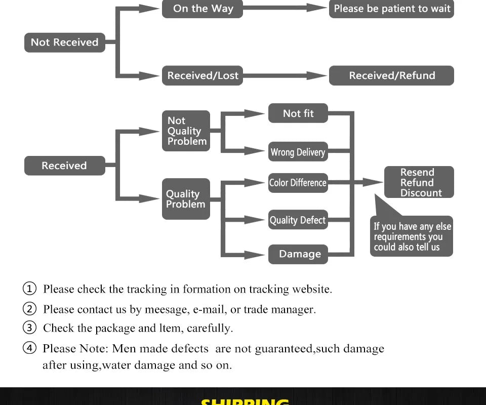 Orange Glass Ceiling Chandelier Vintage Living Room Bauhaus Chandelier For Bedroom Restaurant Decor French Dining Hanging Lamp