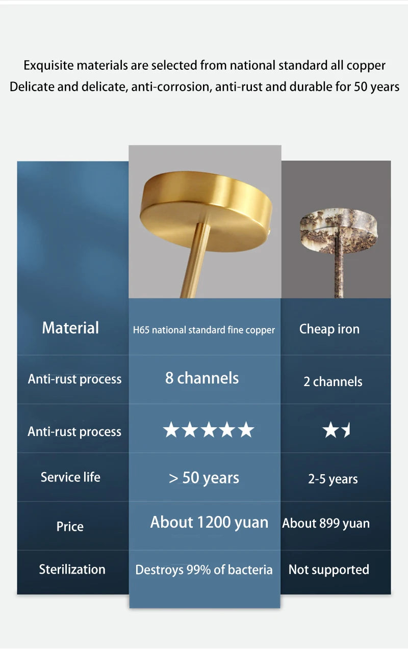 Modern LED Glass Ceiling Lights Home Indoor Chandeliers Ceiling Lamps Bedroom Aisle Corridor Lamp Lampara techo Lustre E27 Bulb